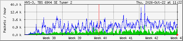 month