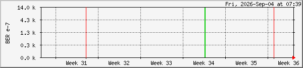 month